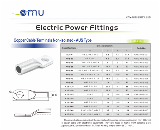 Copper Cable Terminals Non-Isolated AUS